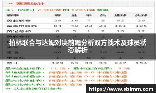 柏林联合与达姆对决前瞻分析双方战术及球员状态解析